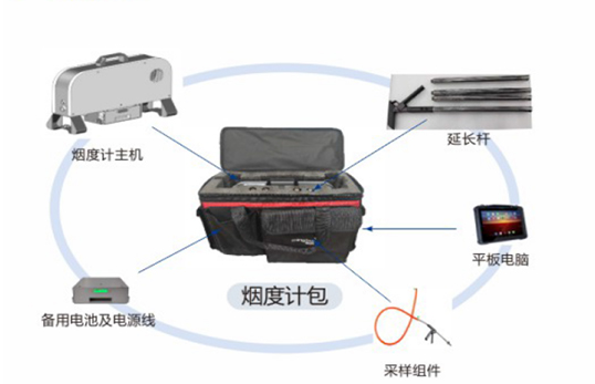 MQW-7003便攜式排放檢測系統